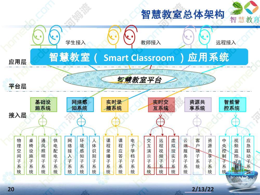 智慧教育方案展示ppt