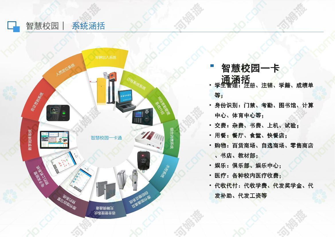 智慧校园一卡通系统方案