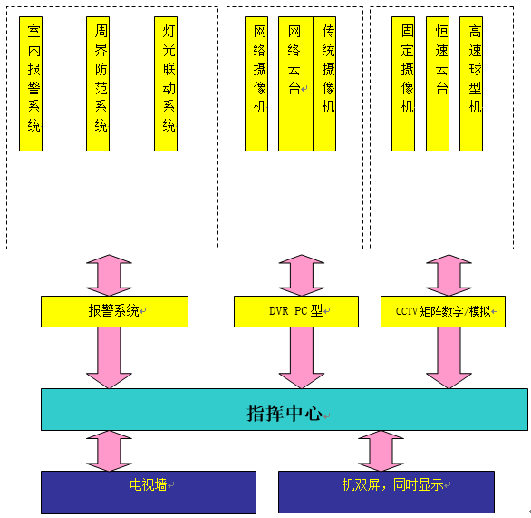 监狱智能化管理系统方案初步设计方案解析